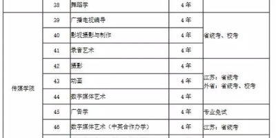 2024南京艺术学院研究生分数线高不高？这些专业特别卷！