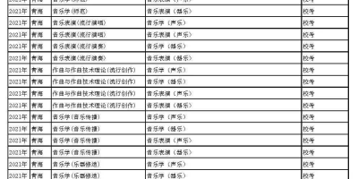 2024南京艺术学院研究生分数线高不高？这些专业特别卷！