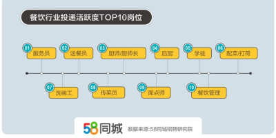 学民宿运营好找工作吗？就业方向和岗位一览！