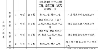 汕头大学2025年研究生学费多少？这里有答案！