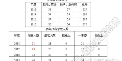 想考江西师大？2024江西师范大学招生计划必看！