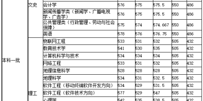 想考江西师大？2024江西师范大学招生计划必看！