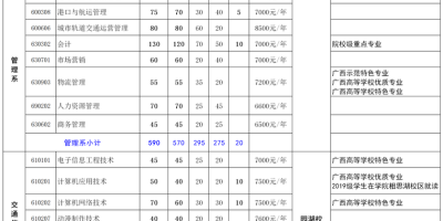 多少分能上陕西铁路工程职业技术学院？分数线预测看这里！