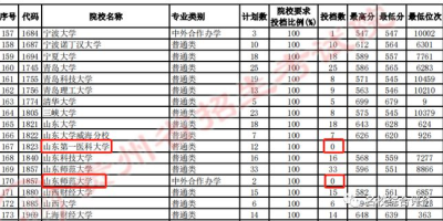 2023南京财经大学中外合作办学分数线怎么查？