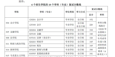 2023南京财经大学中外合作办学分数线怎么查？