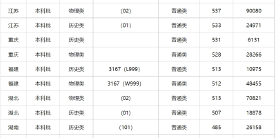 2024四川警察学院考研分数线公布！快来对答案！