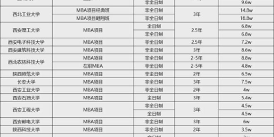 2025东南大学MBA学费多少钱一年？贵不贵？