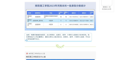 谁知道山西晋中理工学院2023录取分数线？