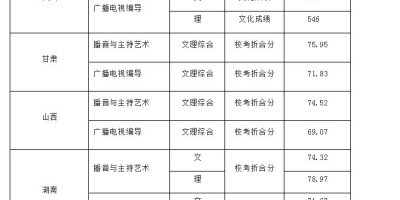 2023四川外国语大学录取分数线高吗？进来了解下！