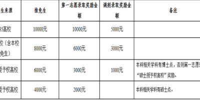 2024中南民族大学研究生分数线是多少？考生必看！