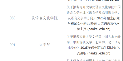 浙江科技大学2025研究生招生专业目录和考试科目。