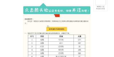 2023佛山大学艺术类录取分数线是多少？查询看这里！