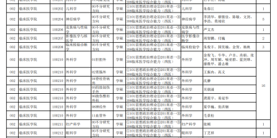 2024年潍坊医学院研究生招生简章在哪看？