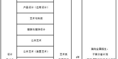 考多少分能上山东工艺美院中外合作办学2024？