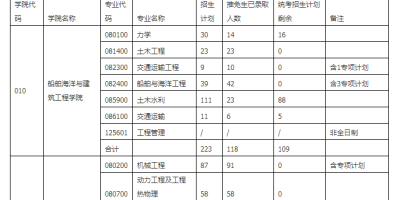 2025上海交通大学研究生招生计划哪里能看到？