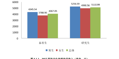 安徽农业大学到底好不好？这些优势你要知道！