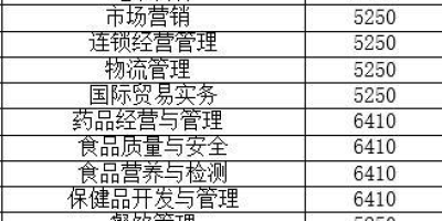 2024年和君职业学院学费多少钱一年？看这里就懂！