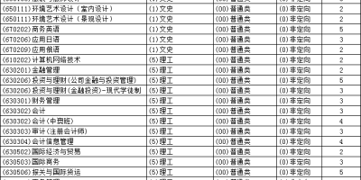 2024民政职业大学招生计划来啦！选专业必看！