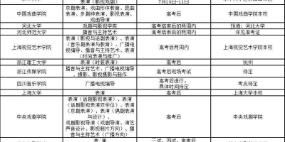 高考想报录音技术与艺术专业怎么样？值不值得学？