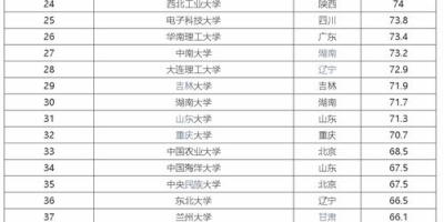 南方科技大学是985还是211大学？一篇文章带你了解！