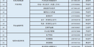 2024宜春职业技术学院单招录取分数线是多少？