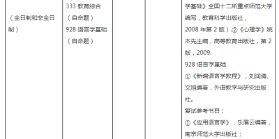 2024广州大学考研分数线公布，快来查分！