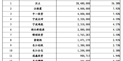 衡水学院是985还是211大学？看完你就懂了！