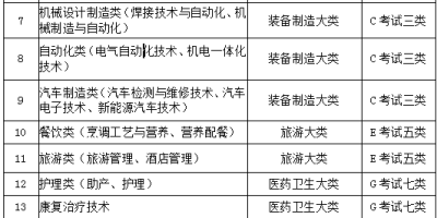 长治职业技术学院2024年单招章程，招生政策详解！