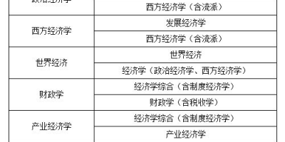 2024吉林大学研究生初试复试所占比例有变化吗？