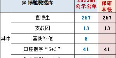 2024吉林大学研究生初试复试所占比例有变化吗？