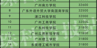 珠海科技学院2024年学费详情，一年要交多少钱？