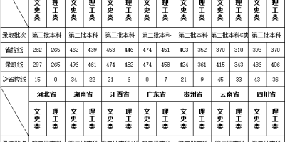 想上江苏师范大学科文学院？2024招生计划必看！