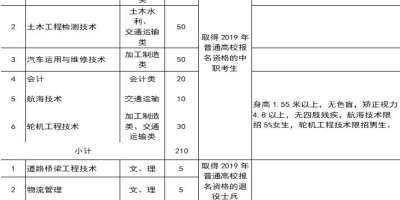 2024安徽工贸职业技术学院分类考试招生计划有哪些专业？