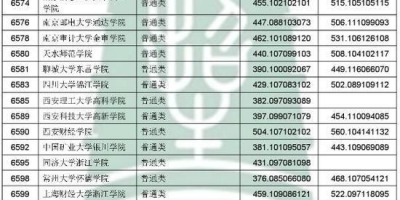 2018年黑龙江一本投档分数线公布！快来查分！