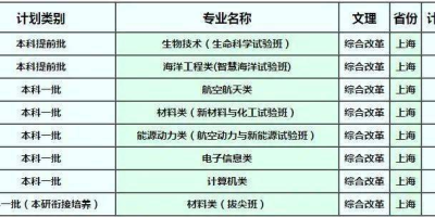 最新！2024西北工业大学招生计划，招生人数有多少？