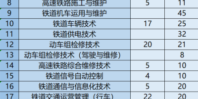 西安铁路职业技术学院2024录取规则是什么？