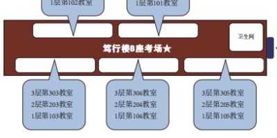 2024山西医科大学研究生分数线是多少？速看！