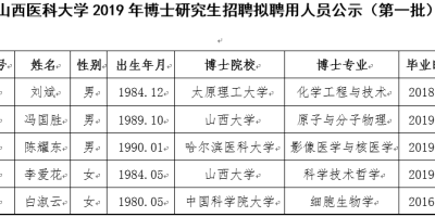 2024山西医科大学研究生分数线是多少？速看！