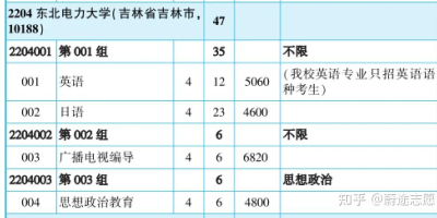 2024东北电力大学考研分数线公布了吗？