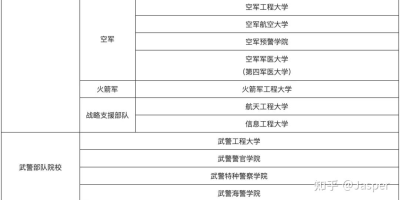 想报上科？快来了解2024招生计划详情！