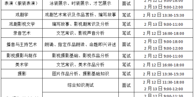 四川文化艺术学院是几本？详解该校录取批次。