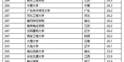 河池有哪些好大学？河池的大学排名一览表给你指路！