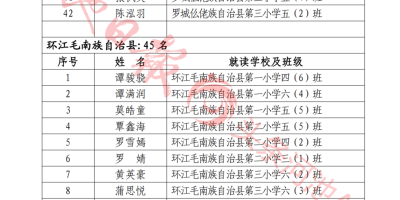 河池有哪些好大学？河池的大学排名一览表给你指路！