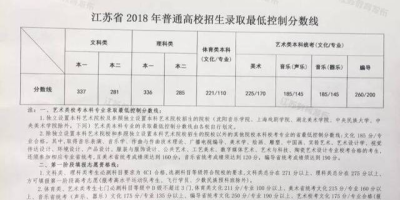 2024江苏高考本科分数线多少分？看这里就知道！