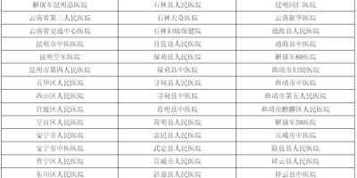 多少分能上昆卫？2024昆明卫生职业学院录取分数线预测。