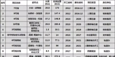 想知道华东交通大学排名？这篇文章一次性告诉你！