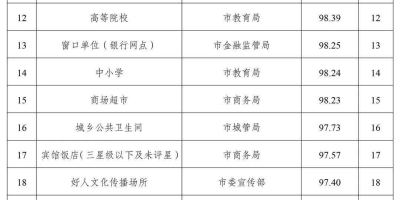 广州商学院有哪些好专业？排名靠前的都在这！