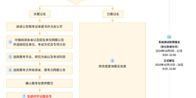 2025江苏考研报名时间和入口，点这里看详情！