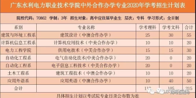 多少分能上武汉电力职业技术学院？志愿填报指南！