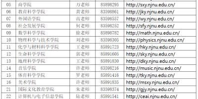 考研必看：2024长春师范大学研究生分数线！